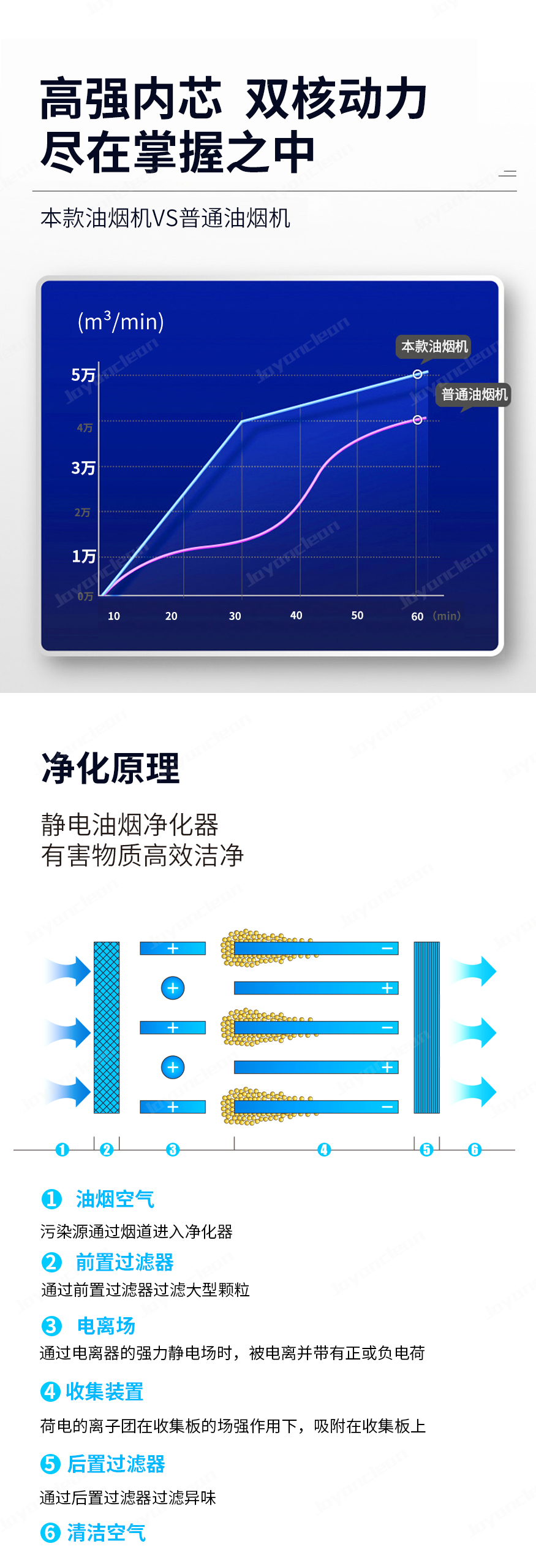 不锈钢油烟净化器_03.jpg